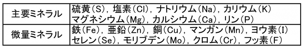 ミネラル一覧